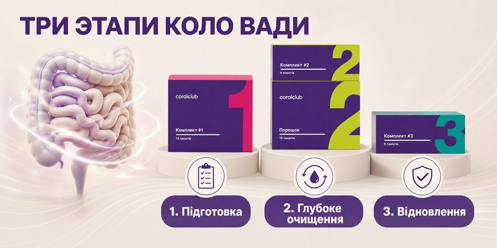 Три етапи Коло Вада Плюс